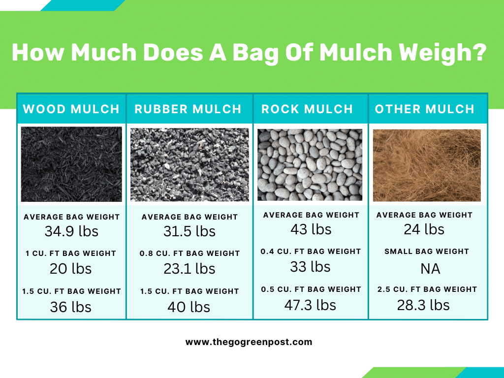 How Much Does 1 Yard Of Mulch Weigh